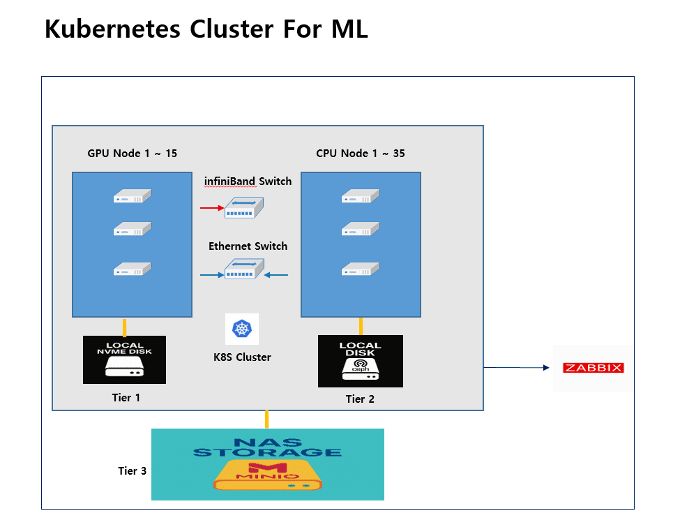 kubernetes cluster